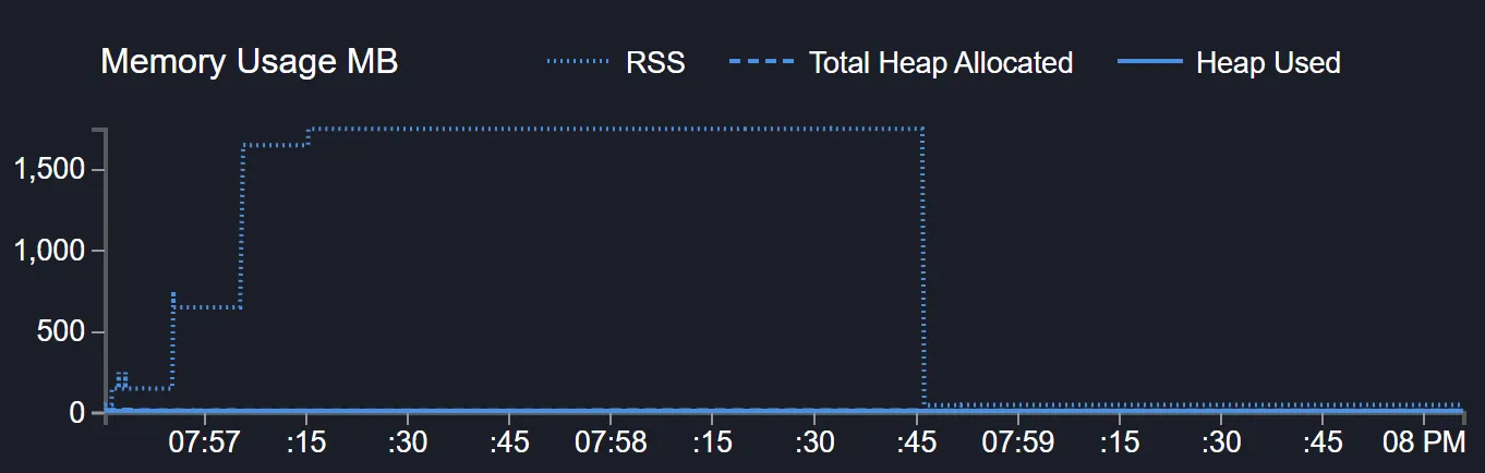 Backpressure big graph