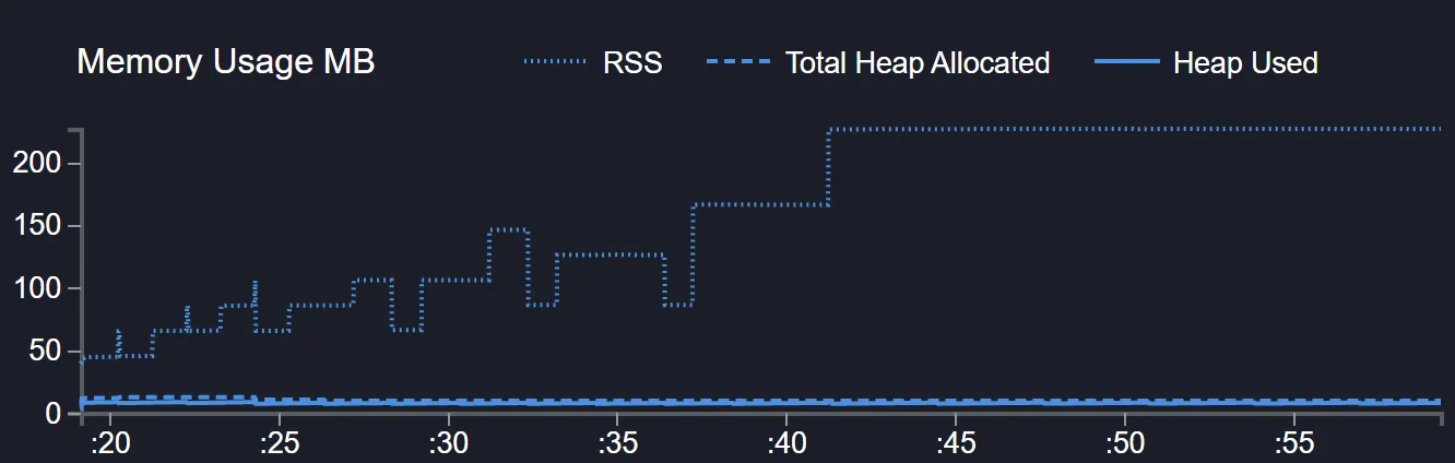 Backpressure graph