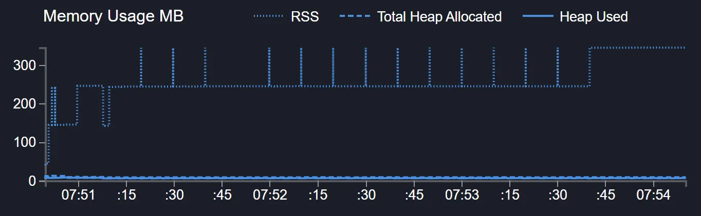 Pipe big graph