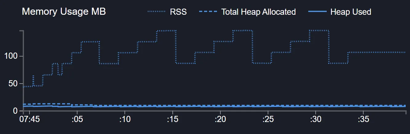 Pipe graph