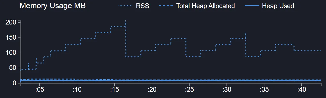 Readable graph